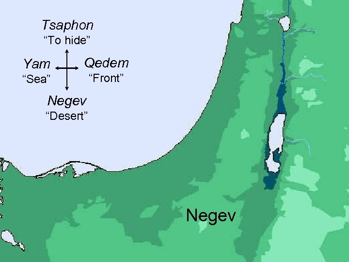 Tsaphon “To hide” Yam Qedem “Sea” “Front” Negev “Desert” Negev 