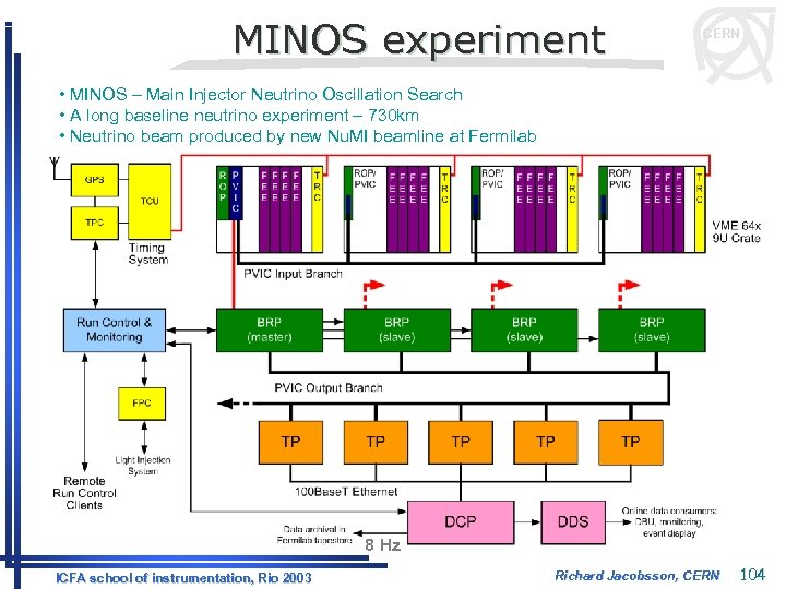 MINOS experiment CERN • MINOS – Main Injector Neutrino Oscillation Search • A long