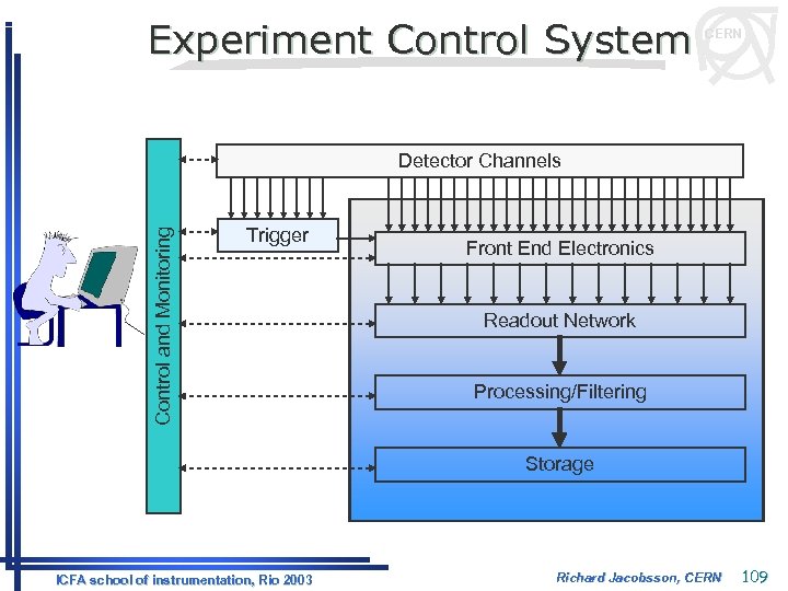 Experiment Control System CERN Control and Monitoring Detector Channels Trigger Front End Electronics Readout