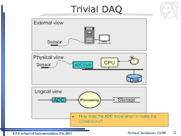 Trivial DAQ CERN External view Sensor Physical view Sensor ADC Card CPU Disk Logical