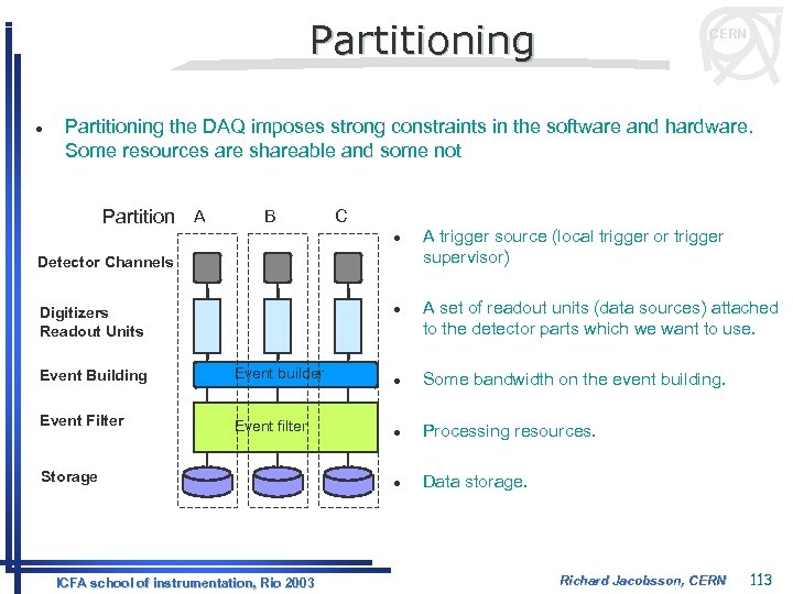 Partitioning l CERN Partitioning the DAQ imposes strong constraints in the software and hardware.