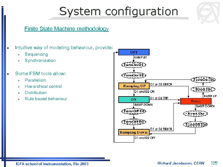 System configuration CERN Finite State Machine methodology l Intuitive way of modeling behaviour, provide:
