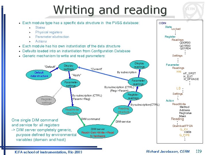 Writing and reading l Each module type has a specific data structure in the