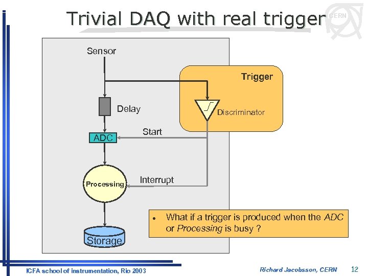 Trivial DAQ with real trigger CERN Sensor Trigger Delay ADC Processing Discriminator Start Interrupt