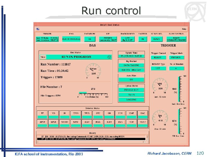 Run control ICFA school of instrumentation, Rio 2003 CERN Richard Jacobsson, CERN 120 