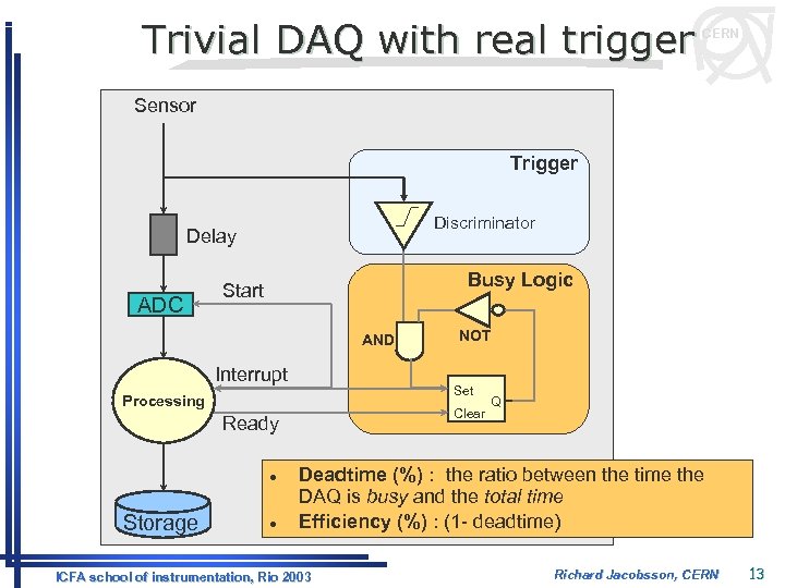 Trivial DAQ with real trigger CERN Sensor Trigger Discriminator Delay ADC Busy Logic Start