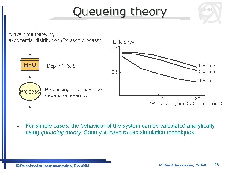 Queueing theory Arrival time following exponential distribution (Poisson process) CERN Efficiency 1. 0 FIFO