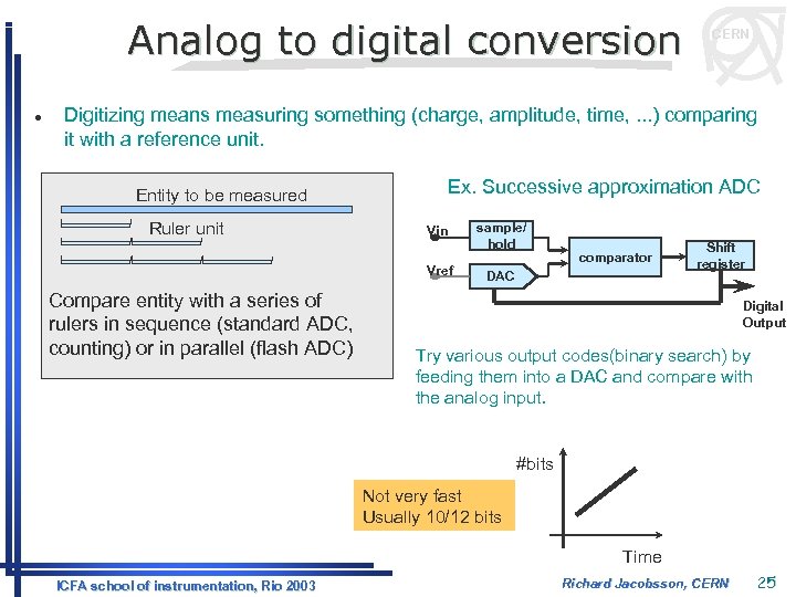 Analog to digital conversion l CERN Digitizing means measuring something (charge, amplitude, time, .