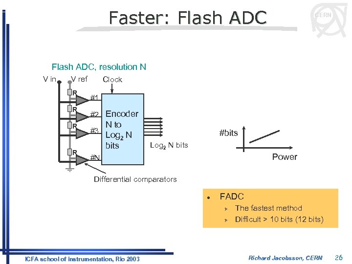 Faster: Flash ADC CERN Flash ADC, resolution N V in V ref R R