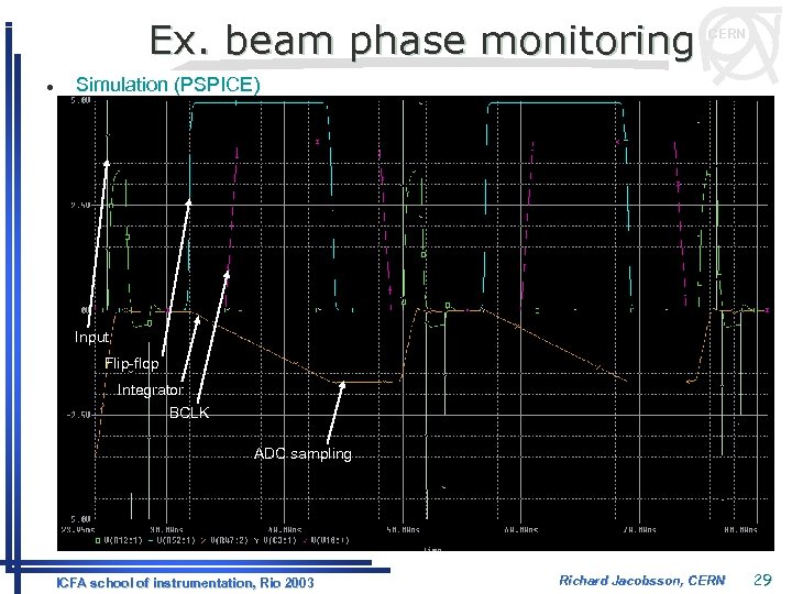 Ex. beam phase monitoring l CERN Simulation (PSPICE) Input Flip-flop Integrator BCLK ADC sampling