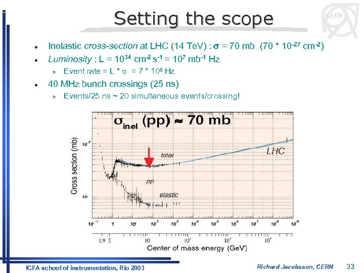 Setting the scope l l Inelastic cross-section at LHC (14 Te. V) : s