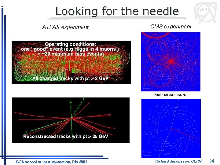 Looking for the needle ATLAS experiment ICFA school of instrumentation, Rio 2003 CERN CMS