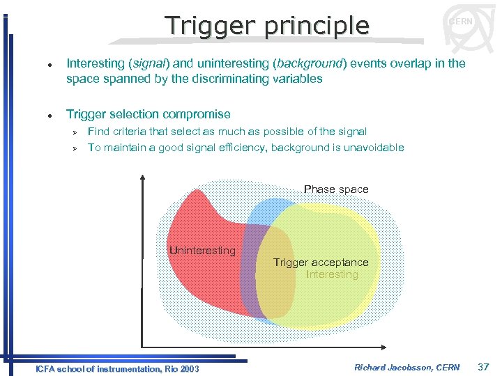 Trigger principle l l CERN Interesting (signal) and uninteresting (background) events overlap in the