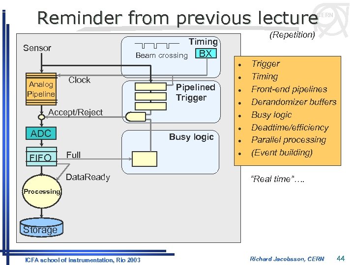 Reminder from previous lecture CERN (Repetition) Timing Sensor Beam crossing BX l Analog Pipeline