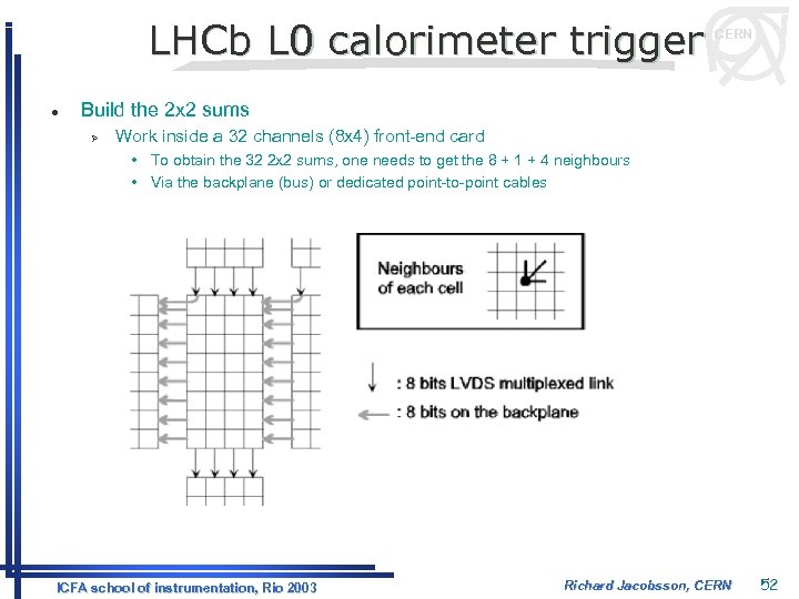 LHCb L 0 calorimeter trigger l CERN Build the 2 x 2 sums Ø