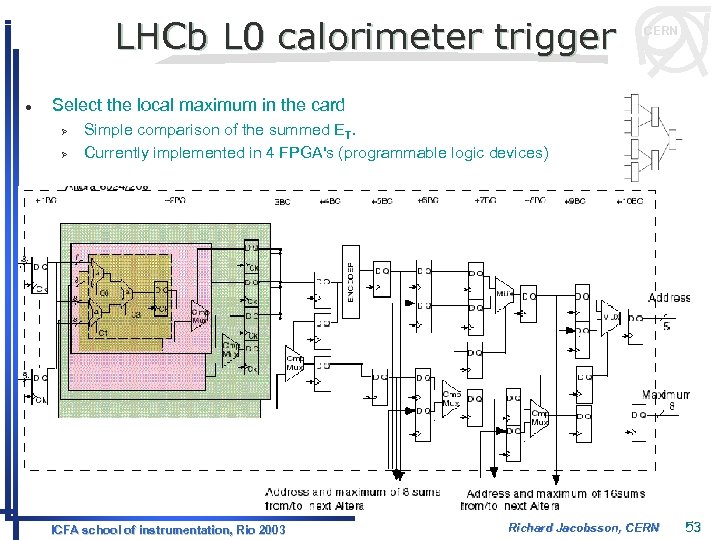 LHCb L 0 calorimeter trigger l CERN Select the local maximum in the card