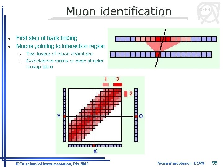 Muon identification l l CERN First step of track finding Muons pointing to interaction