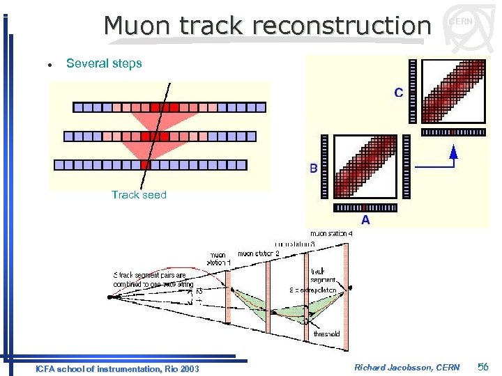 Muon track reconstruction l CERN Several steps Track seed ICFA school of instrumentation, Rio