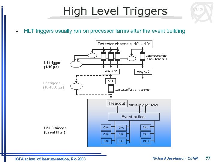 High Level Triggers l CERN HLT triggers usually run on processor farms after the