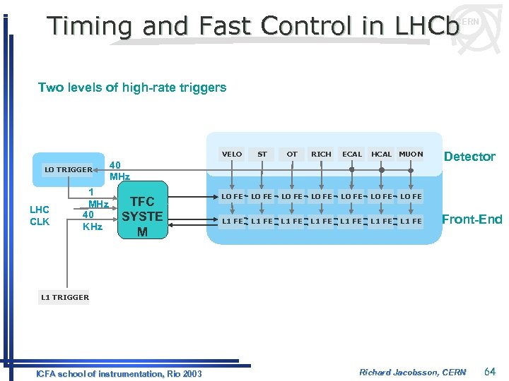 Timing and Fast Control in LHCb CERN Two levels of high-rate triggers VELO L