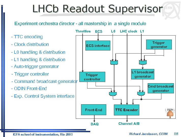 LHCb Readout Supervisor CERN Experiment orchestra director - all mastership in a single module