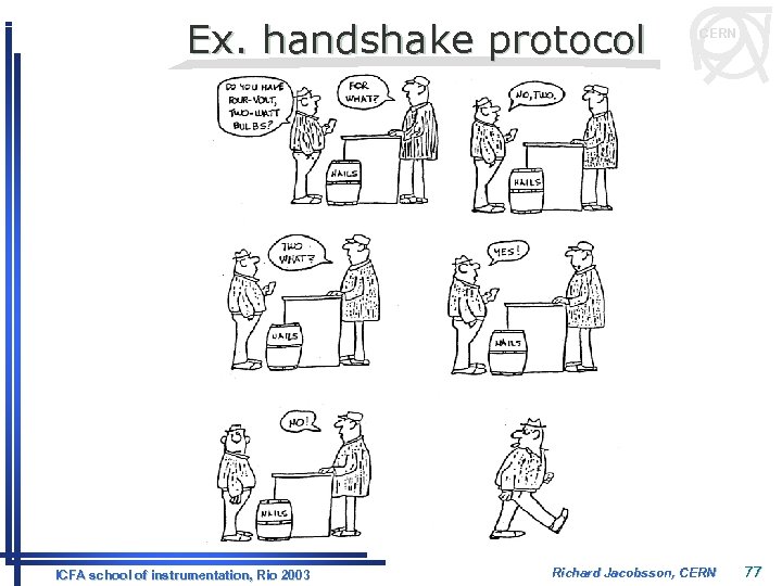 Ex. handshake protocol ICFA school of instrumentation, Rio 2003 CERN Richard Jacobsson, CERN 77