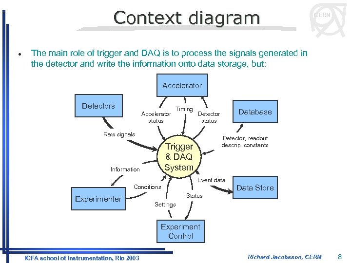 Context diagram l CERN The main role of trigger and DAQ is to process