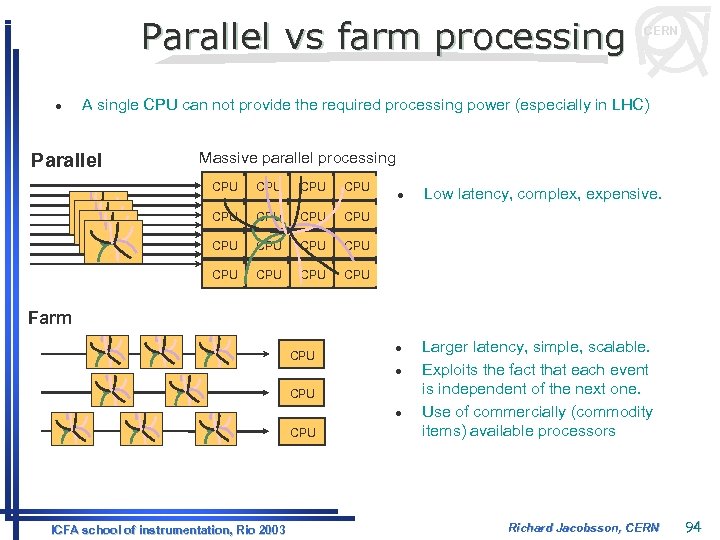 Parallel vs farm processing l CERN A single CPU can not provide the required