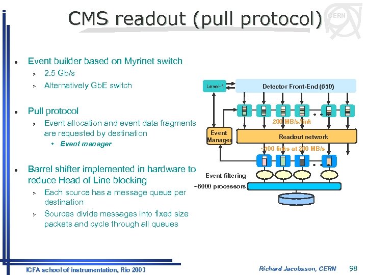 CMS readout (pull protocol) l Event builder based on Myrinet switch Ø Ø l