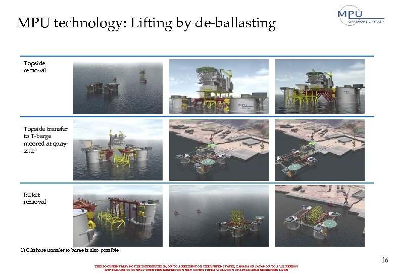 MPU technology: Lifting by de-ballasting Topside removal Topside transfer to T-barge moored at quayside