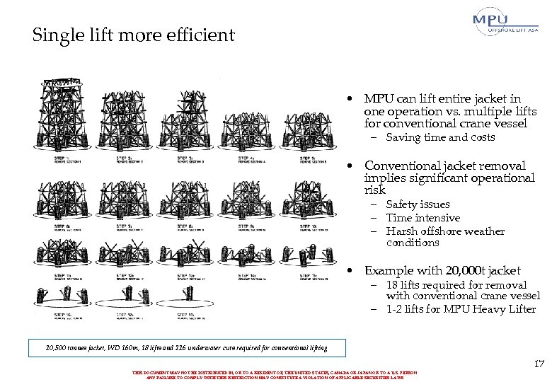 Single lift more efficient • MPU can lift entire jacket in one operation vs.