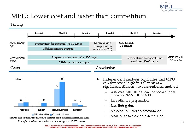 MPU: Lower cost and faster than competition Timing Month 1 MPU Heavy Lifter Conventional