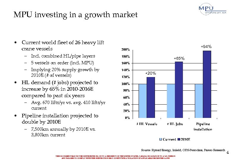 MPU investing in a growth market • Current world fleet of 26 heavy lift