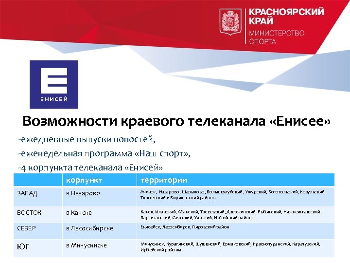 Возможности краевого телеканала «Енисее» -ежедневные выпуски новостей, -еженедельная программа «Наш спорт» , -4 корпункта