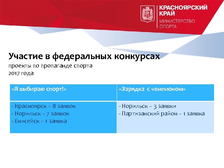 Участие в федеральных конкурсах проекты по пропаганде спорта 2017 года «Я выбираю спорт!» «Зарядка