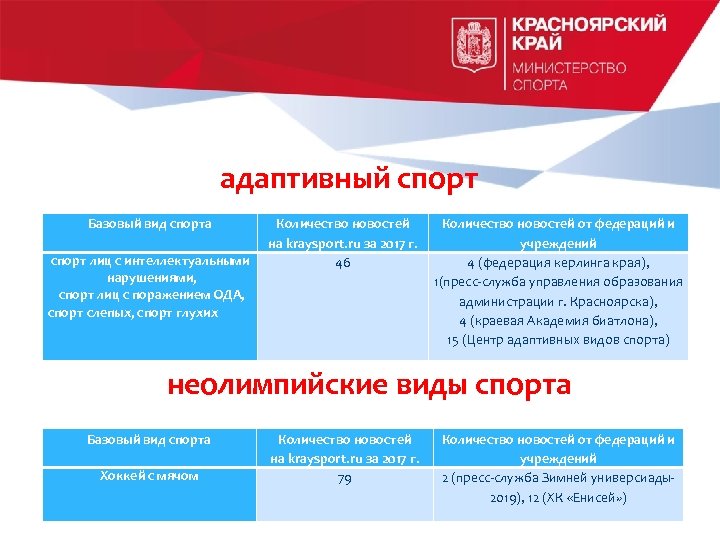 адаптивный спорт Базовый вид спорта спорт лиц с интеллектуальными нарушениями, спорт лиц с поражением