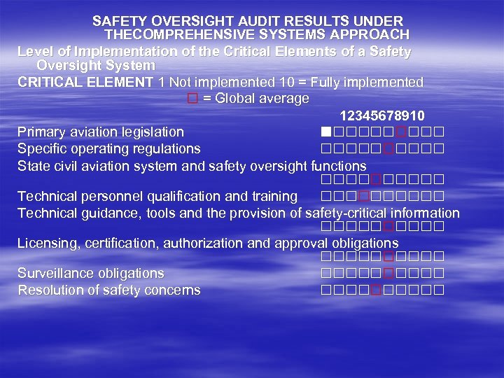 SAFETY OVERSIGHT AUDIT RESULTS UNDER THECOMPREHENSIVE SYSTEMS APPROACH Level of Implementation of the Critical