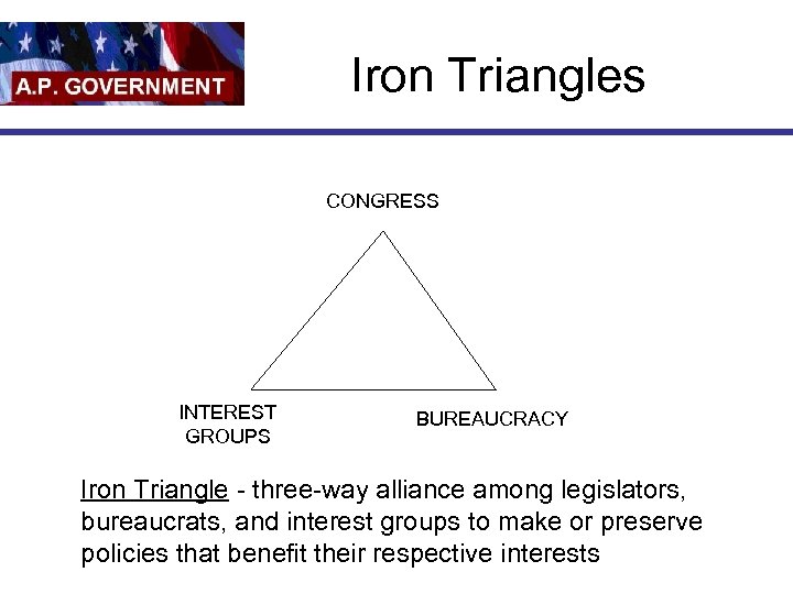 Iron Triangles CONGRESS INTEREST GROUPS BUREAUCRACY Iron Triangle - three-way alliance among legislators, bureaucrats,