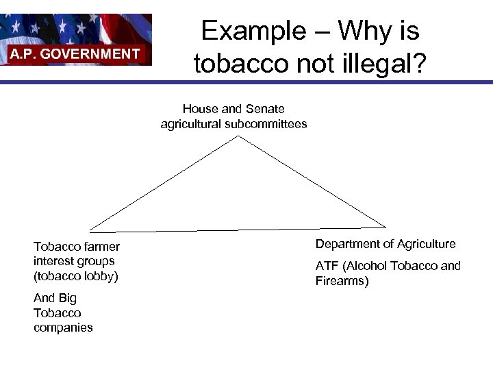 Example – Why is tobacco not illegal? House and Senate agricultural subcommittees Tobacco farmer