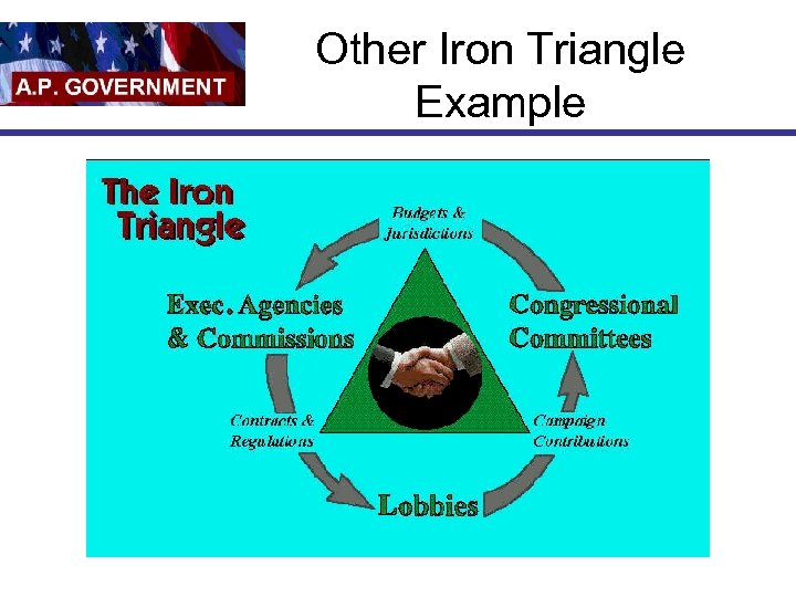 Other Iron Triangle Example 