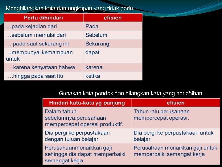 Menghilangkan kata dan ungkapan yang tidak perlu Gunakan kata pendek dan hilangkan kata yang