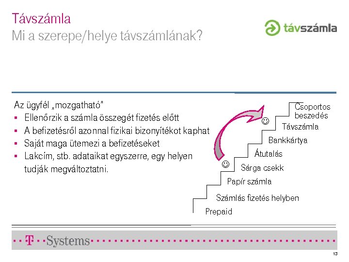 Távszámla Mi a szerepe/helye távszámlának? Az ügyfél „mozgatható” § Ellenőrzik a számla összegét fizetés
