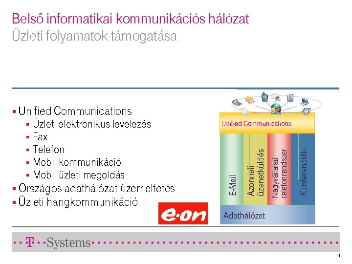 Belső informatikai kommunikációs hálózat Üzleti folyamatok támogatása § Unified Communications Ko n f e