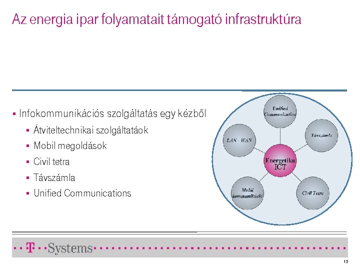 Az energia ipar folyamatait támogató infrastruktúra § Infokommunikációs szolgáltatás egy kézből Átviteltechnikai szolgáltatáok §