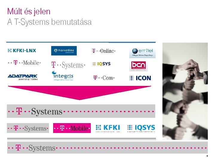 Múlt és jelen A T-Systems bemutatása 4 