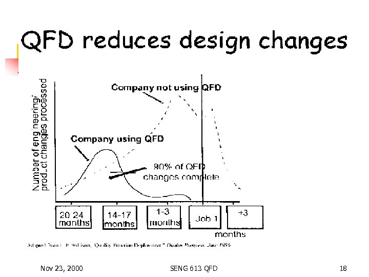 Nov 23, 2000 SENG 613 QFD 18 