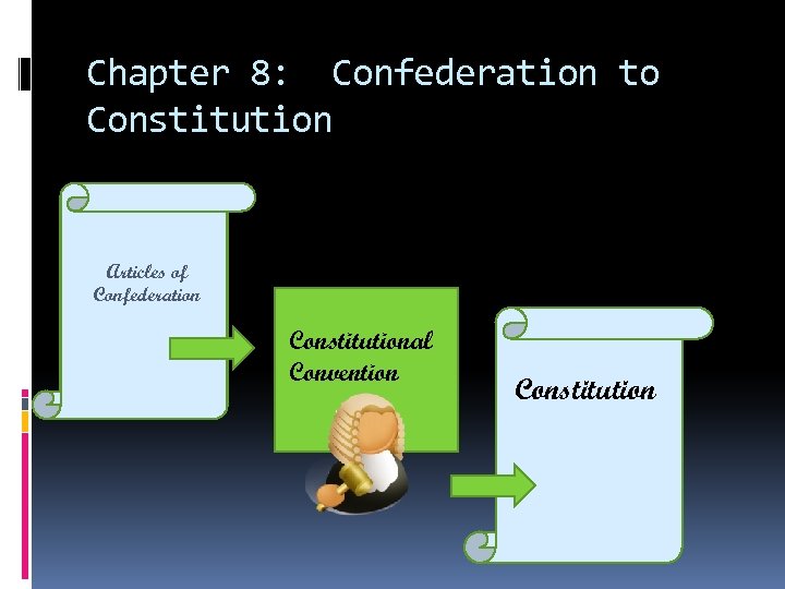 Chapter 8: Confederation to Constitution Articles of Confederation Constitutional Convention Constitution 