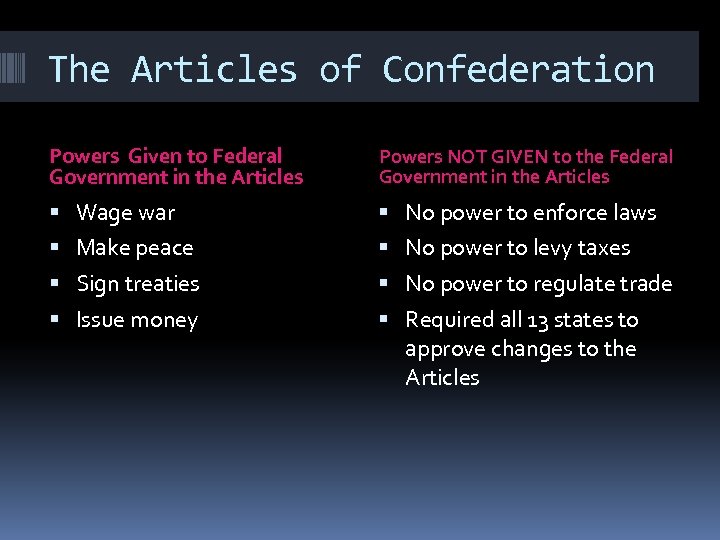 The Articles of Confederation Powers Given to Federal Government in the Articles Powers NOT