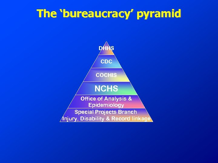 The ‘bureaucracy’ pyramid DHHS CDC COCHIS NCHS Office of Analysis & Epidemiology Special Projects