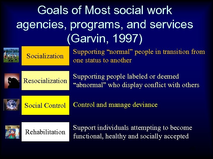 Goals of Most social work agencies, programs, and services (Garvin, 1997) Socialization Supporting “normal”
